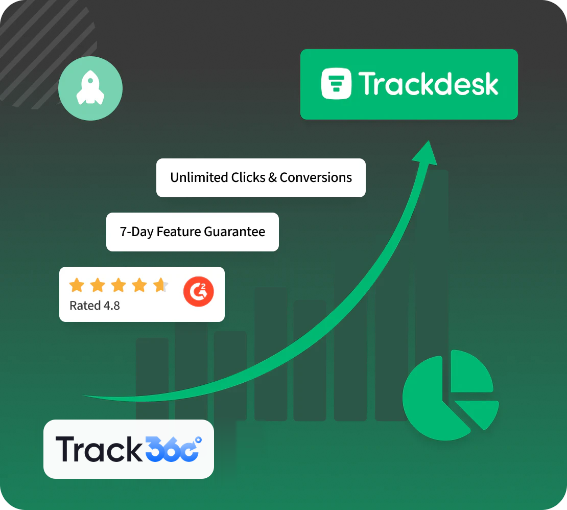 Trackdesk migration from Track360 with unlimited clicks and conversions, a 7-day feature guarantee, and a 4.8 rating on G2