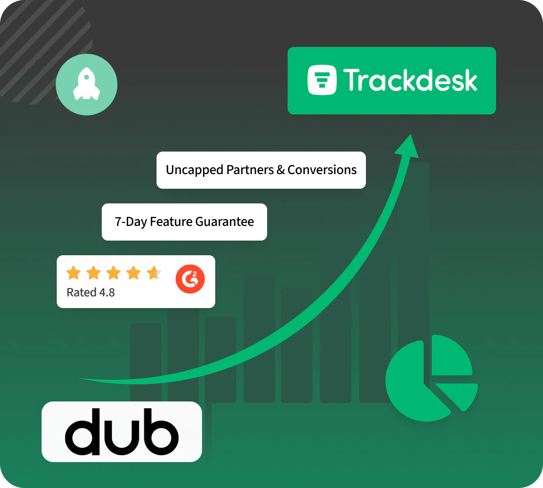 Trackdesk migration from Dub with uncapped partners and conversions, a 7-day feature guarantee, and a 4.8 rating on G2